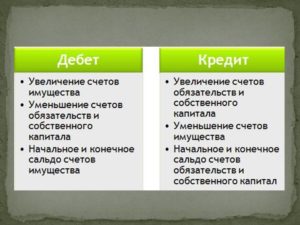 Что такое дебет и кредит в бухгалтерии простыми словами