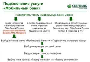 Как использовать тариф Сбербанк Премиум клиент на полную