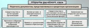 Документы для открытия расчетного счета для ИП