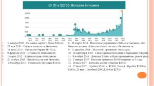 История биткоина