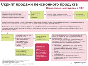 Скрипт продажи кредитной карты
