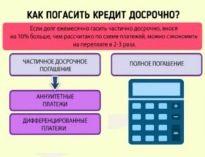 Как быстро погасить ипотеку: схема