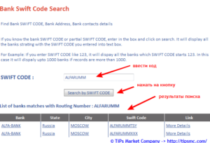 Что такое Свифт код банка