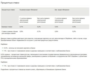 Как списывается ипотека в Сбербанке при рождении ребенка