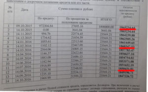 Расчет досрочного погашения ипотеки