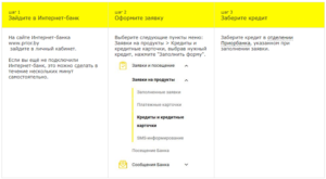 Кредиты Приорбанка на потребительские нужды