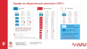 Сколько стоит проезд в автобусе в Москве по карте Тройка