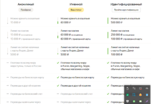 Именной кошелек Яндекс.Деньги