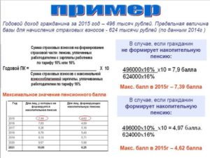 Сколько баллов нужно для пенсии: как рассчитать