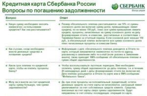 Обязательный платеж по кредитной карте Сбербанка