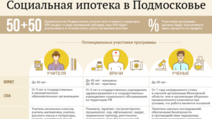 Социальная ипотека для врачей в Московской области