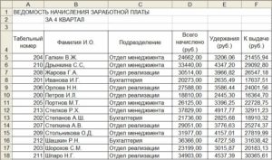 Что такое 13 зарплата и как она начисляется