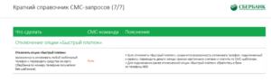 Как отключить быстрый платеж Сбербанк