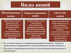 Что такое акция простыми словами