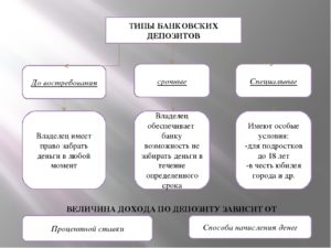 Чем отличается вклад от депозита в банке