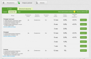 Депозиты ПриватБанка: оформление, процентные ставки