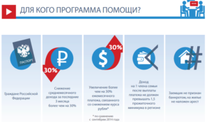 Программа помощи ипотечным заемщикам