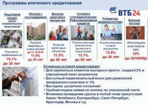 Документы для ипотеки в ВТБ 24