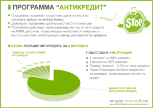 Как быстро погасить ипотеку: схема