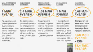 Сколько в собственности должна быть квартира чтобы не платить налог