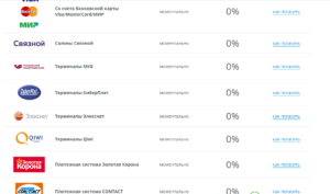 Как оплатить МигКредит банковской картой