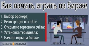 Как играть на бирже в интернете для начинающих