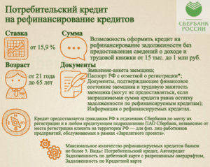 Рефинансирование кредита в Сбербанке для физических лиц