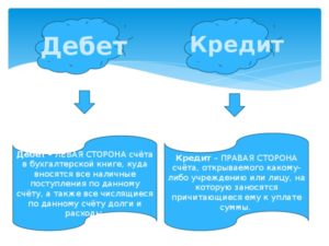 Что такое дебет и кредит в бухгалтерии простыми словами