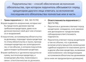 Ответственность поручителя по кредиту