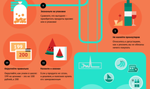 Как экономить на продуктах питания: советы