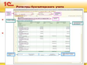 Что такое регистры бухгалтерского учета: пример
