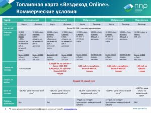 Топливная карта Вездеход: список АЗС