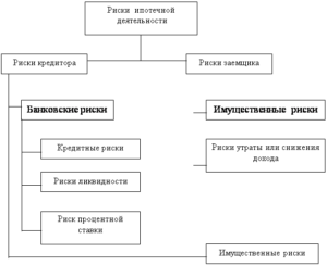 Какие риски для заемщика несет банкротство при ипотеке