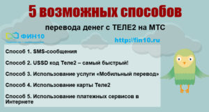Как перевести деньги с МТС на Теле2