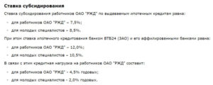 Условия предоставления ипотеки от РЖД в 2019 году