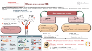 Как открыть ИИС: где лучше и выгоднее