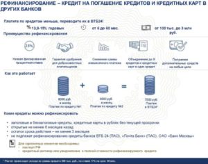 ВТБ 24 рефинансирование кредитов других банков