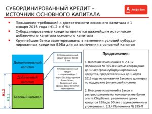 Субординированный кредит: что это?