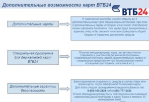 Перевыпуск карты ВТБ 24: стоимость, срок