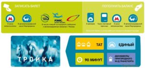 Карта Тройка: как пользоваться, пополнение, где купить