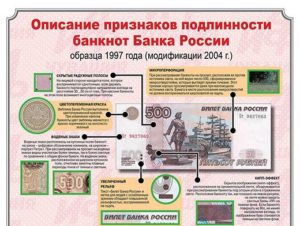 Признаки подлинности банкнот Банка России