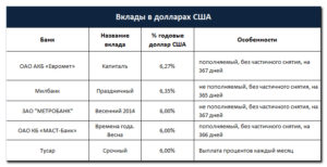 Какие бывают счета в банке для физических лиц | Znatokdeneg.ru