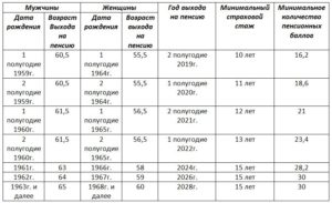 Смешанный стаж для пенсии в МВД