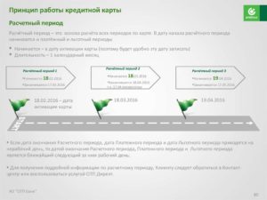 Принцип работы кредитной карты