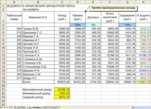 Что такое 13 зарплата и как она начисляется