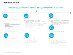 Классический пакет услуг ВТБ 24