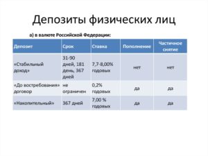 Вклады физических лиц в Бинбанке в 2019 году: проценты и условия