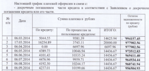 Если досрочно погасить кредит в Сбербанке будет ли перерасчет