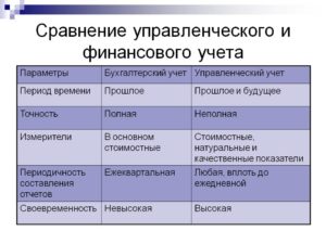 Управленческий и бухгалтерский учет: отличия