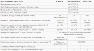 Валютные кредитные карты: как получить, условия